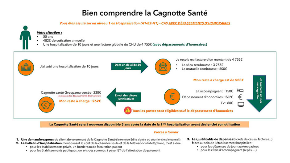 202301-process-utilisation-cagnotte_page_1