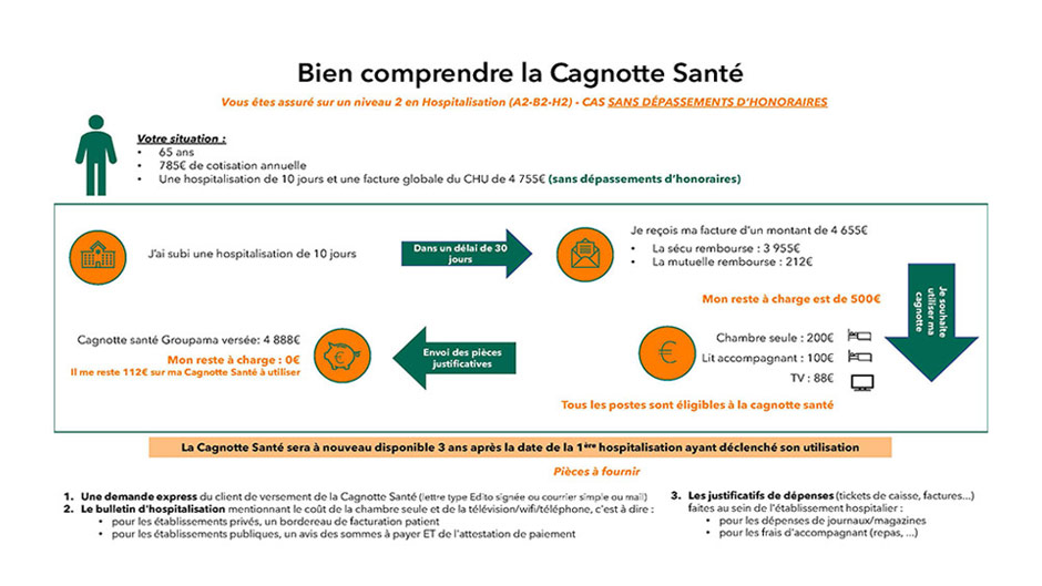 202301-process-utilisation-cagnotte_page_2