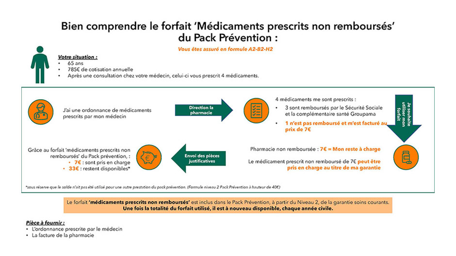 202301-process-utilisation-cagnotte_page_3